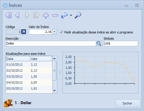 Indices_Cad